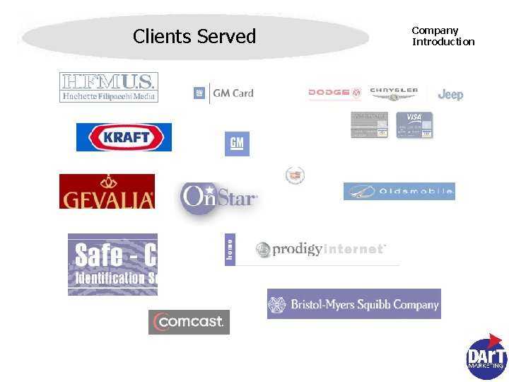 Clients Served Company Introduction 