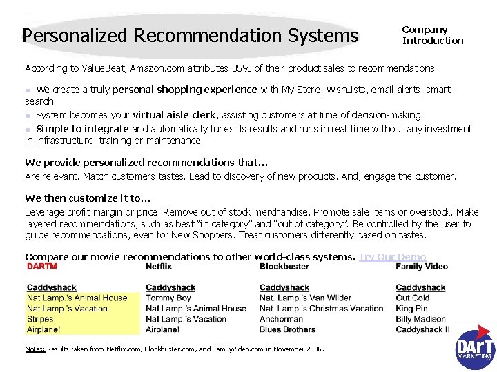 Personalized Recommendation Systems Company Introduction According to Value. Beat, Amazon. com attributes 35% of