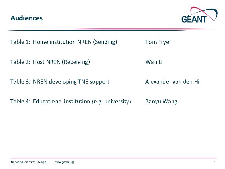 Audiences Table 1: Home institution NREN (Sending) Tom Fryer Table 2: Host NREN (Receiving)