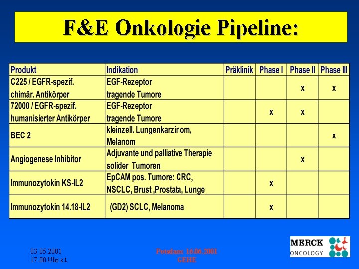 F&E Onkologie Pipeline: 03. 05. 2001 17. 00 Uhr s. t. Potsdam: 16. 06.