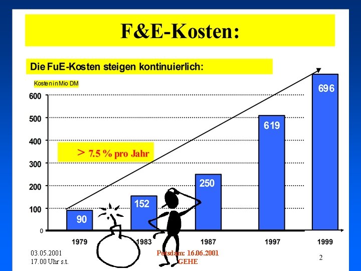 03. 05. 2001 17. 00 Uhr s. t. Potsdam: 16. 06. 2001 GEHE 