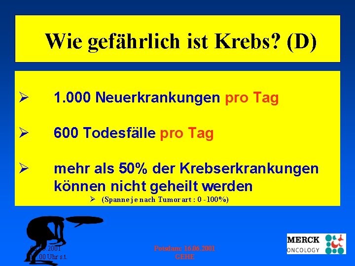 Wie gefährlich ist Krebs? (D) Ø 1. 000 Neuerkrankungen pro Tag Ø 600 Todesfälle