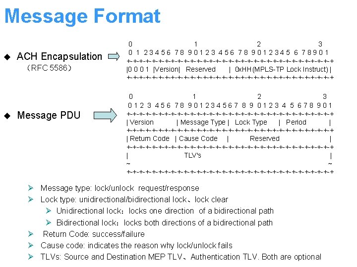 Message Format u ACH Encapsulation （RFC 5586） u Message PDU 0 1 2 3
