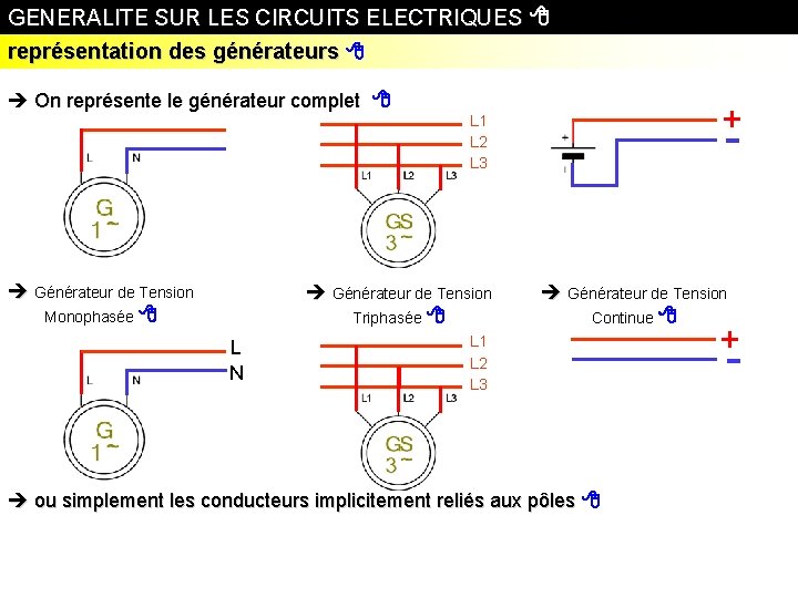 GENERALITE SUR LES CIRCUITS ELECTRIQUES représentation des générateurs On représente le générateur complet +