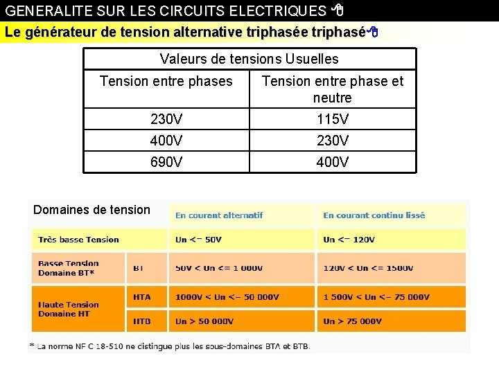 GENERALITE SUR LES CIRCUITS ELECTRIQUES Le générateur de tension alternative triphasé Valeurs de tensions