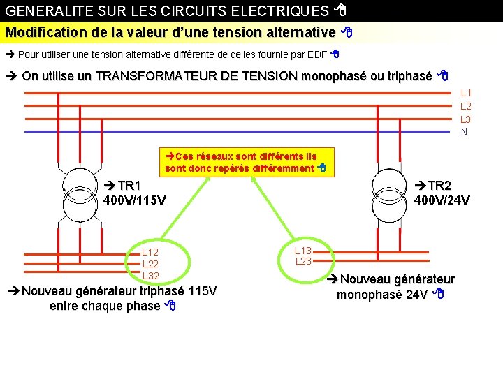 GENERALITE SUR LES CIRCUITS ELECTRIQUES Modification de la valeur d’une tension alternative Pour utiliser