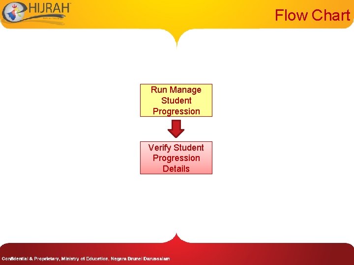 Flow Chart Run Manage Student Progression Verify Student Progression Details 