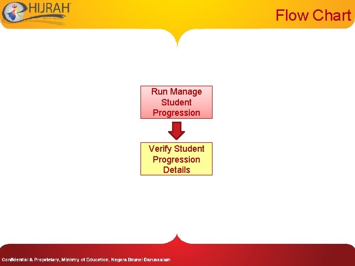 Flow Chart Run Manage Student Progression Verify Student Progression Details 