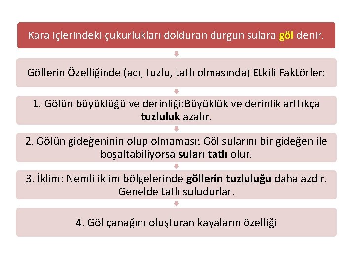 Kara içlerindeki çukurlukları dolduran durgun sulara göl denir. Göllerin Özelliğinde (acı, tuzlu, tatlı olmasında)