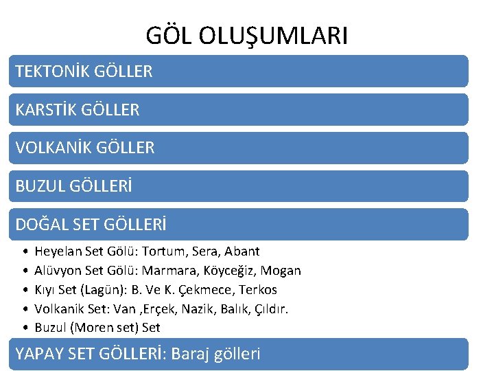 GÖL OLUŞUMLARI TEKTONİK GÖLLER KARSTİK GÖLLER VOLKANİK GÖLLER BUZUL GÖLLERİ DOĞAL SET GÖLLERİ •