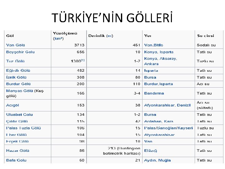 TÜRKİYE’NİN GÖLLERİ 