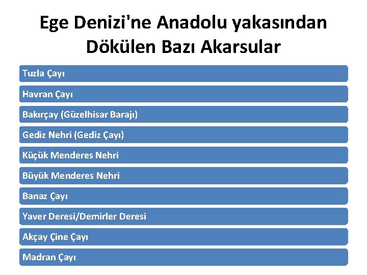 Ege Denizi'ne Anadolu yakasından Dökülen Bazı Akarsular Tuzla Çayı Havran Çayı Bakırçay (Güzelhisar Barajı)