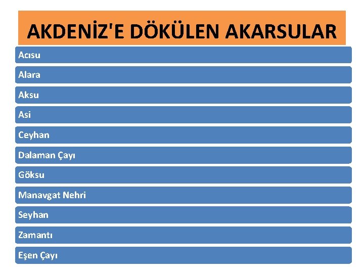 AKDENİZ'E DÖKÜLEN AKARSULAR Acısu Alara Aksu Asi Ceyhan Dalaman Çayı Göksu Manavgat Nehri Seyhan