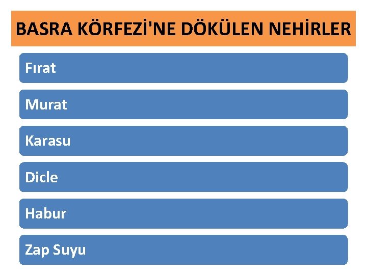 BASRA KÖRFEZİ'NE DÖKÜLEN NEHİRLER Fırat Murat Karasu Dicle Habur Zap Suyu 