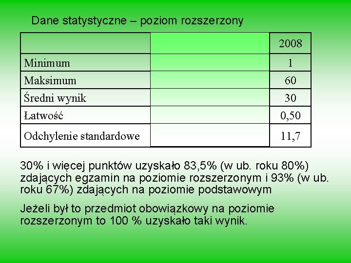 Dane statystyczne – poziom rozszerzony 2005 2006 2007 2008 Minimum Maksimum Średni wynik 0