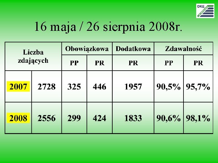 16 maja / 26 sierpnia 2008 r. 