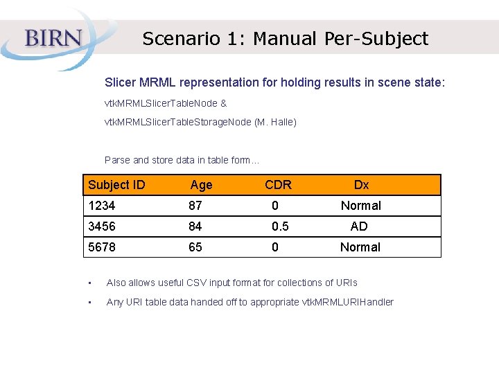 Scenario 1: Manual Per-Subject Slicer MRML representation for holding results in scene state: vtk.