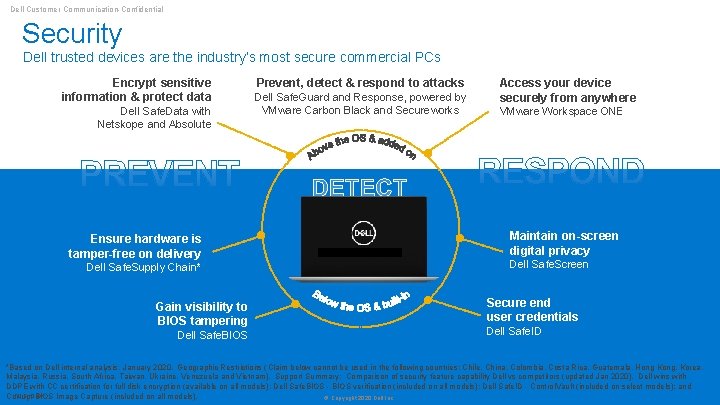 Dell Customer Communication-Confidential Security Dell trusted devices are the industry’s most secure commercial PCs