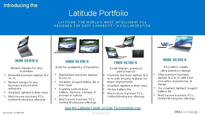 Dell Customer Communication-Confidential Introducing the Latitude Portfolio LATITUDE: THE WORLD’S MOST INTELLIGENT PCs DESIGNED