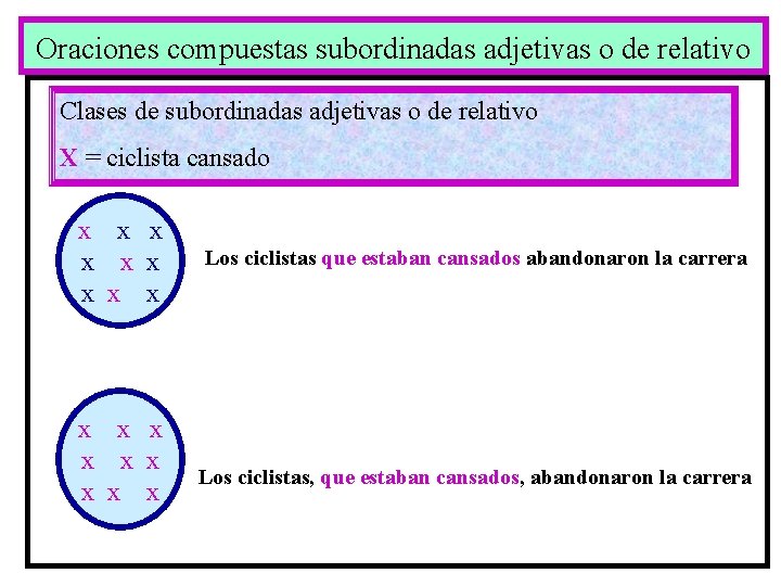 Oraciones compuestas subordinadas adjetivas o de relativo Clases de subordinadas adjetivas o de relativo