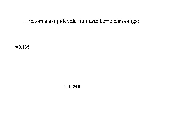 … ja sama asi pidevate tunnuste korrelatsiooniga: r=0, 165 r=-0, 246 