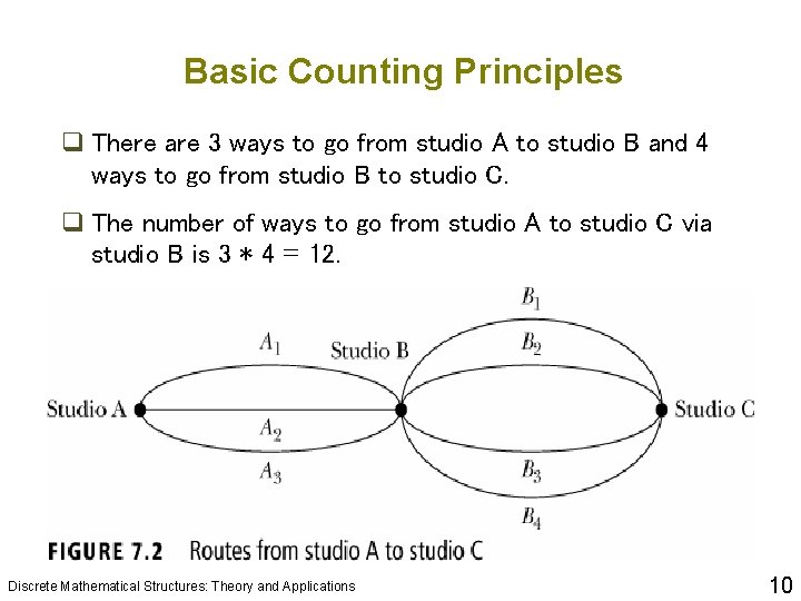 Basic Counting Principles q There are 3 ways to go from studio A to