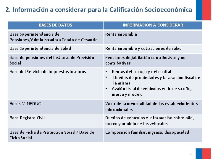2. Información a considerar para la Calificación Socioeconómica BASES DE DATOS INFORMACION A CONSIDERAR
