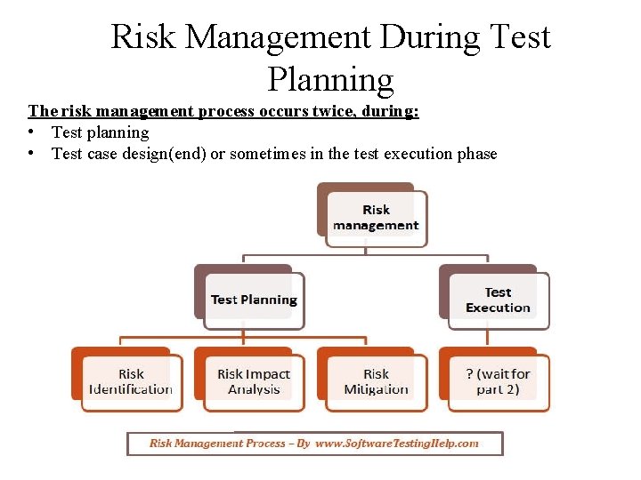 Risk Management During Test Planning The risk management process occurs twice, during: • Test