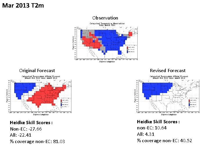 Mar 2013 T 2 m Observation Original Forecast Heidke Skill Scores : Non-EC: -27.