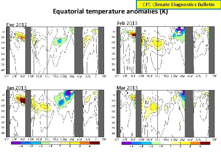 CPC Climate Diagnostics Bulletin Equatorial temperature anomalies (K) Dec 2012 Feb 2013 Jan 2013