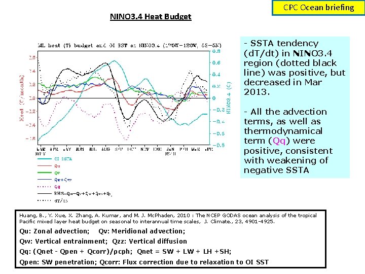 CPC Ocean briefing NINO 3. 4 Heat Budget - SSTA tendency (d. T/dt) in