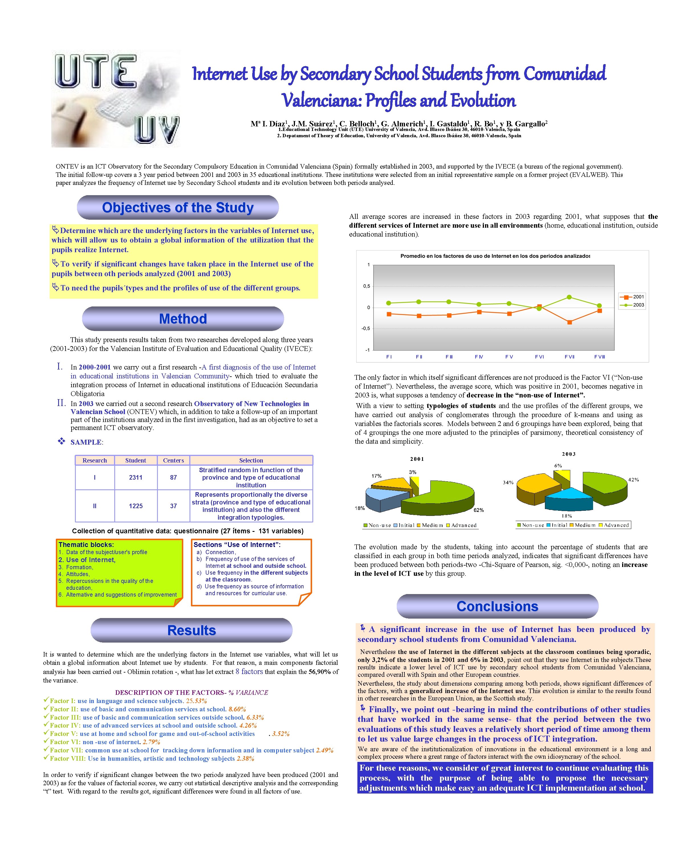 Internet Use by Secondary School Students from Comunidad