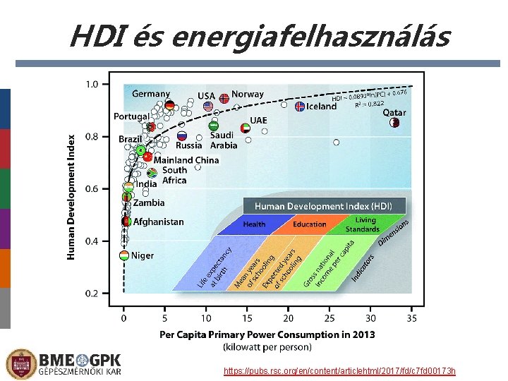 HDI és energiafelhasználás https: //pubs. rsc. org/en/content/articlehtml/2017/fd/c 7 fd 00173 h 