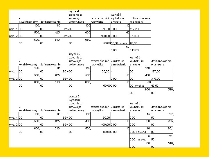 wydatek zgodnie z umową z wykonawcą k. Kwalifikowalny dofinansowanie 100, 85, wyd. 1 00