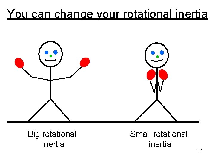 You can change your rotational inertia Big rotational inertia Small rotational inertia 17 