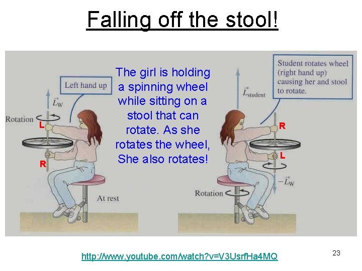 Falling off the stool! L R The girl is holding a spinning wheel while