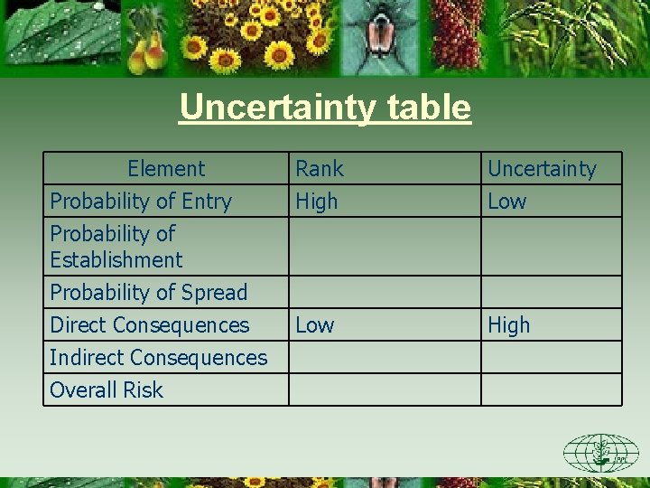 Uncertainty table Element Probability of Entry Probability of Establishment Probability of Spread Direct Consequences