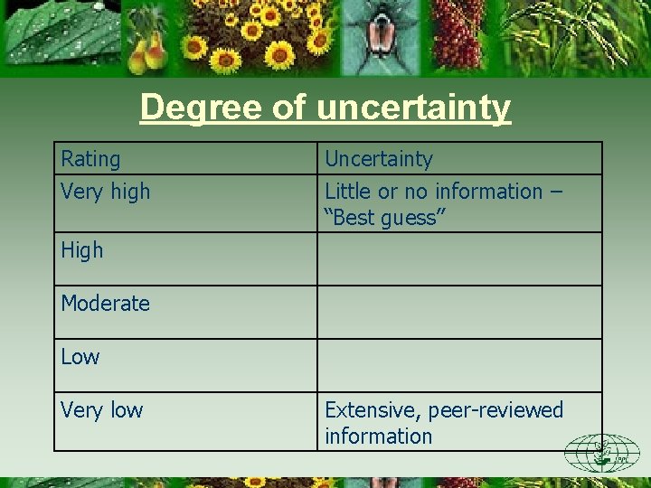Degree of uncertainty Rating Very high Uncertainty Little or no information – “Best guess”