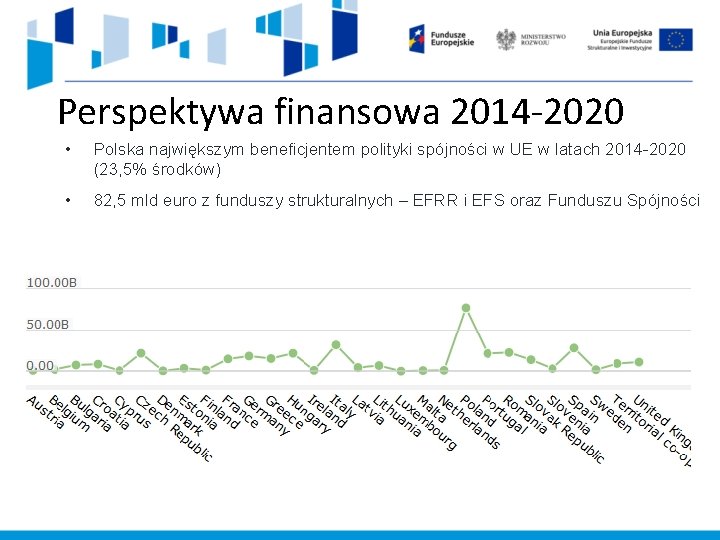 Perspektywa finansowa 2014 -2020 • Polska największym beneficjentem polityki spójności w UE w latach