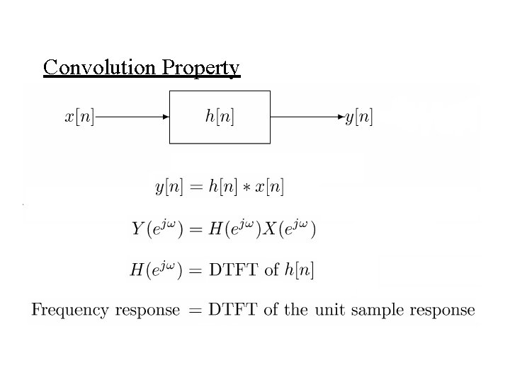 UNITII FOURIER TRANSFORM Introduction We have seen that