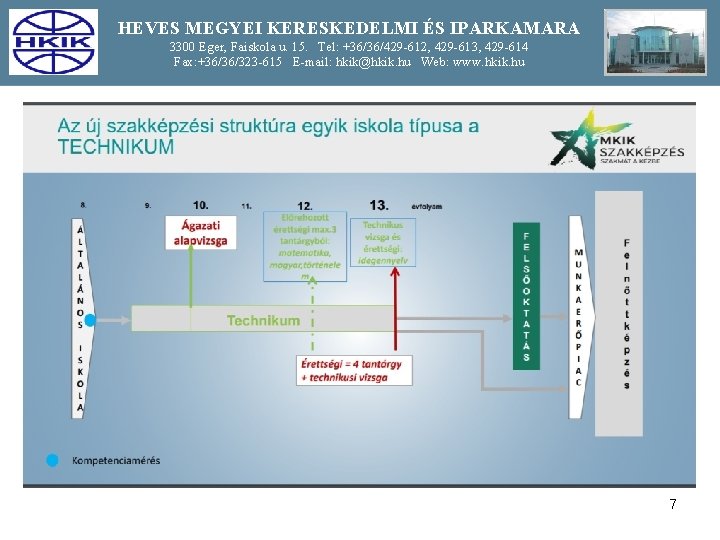 HEVES MEGYEI KERESKEDELMI ÉS IPARKAMARA 3300 Eger, Faiskola u. 15. Tel: +36/36/429 -612, 429