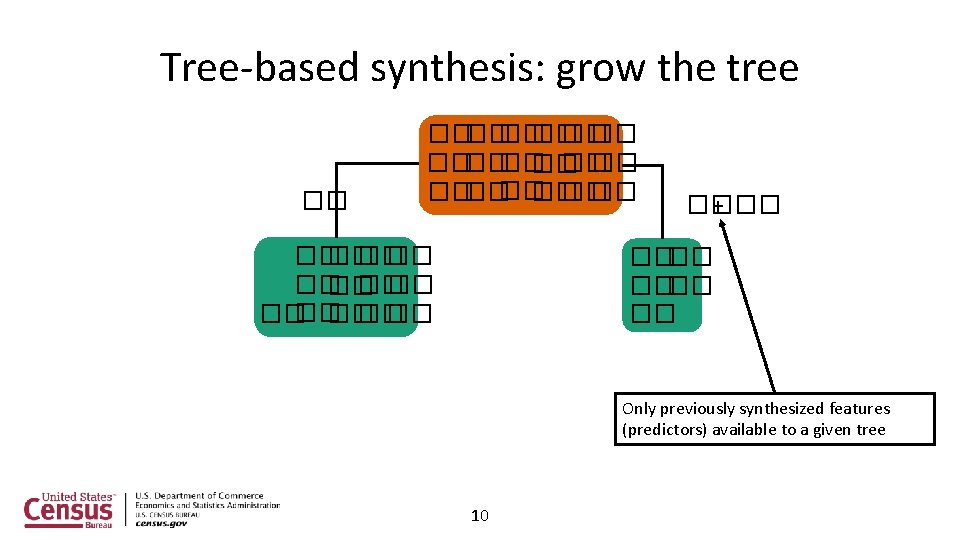Tree-based synthesis: grow the tree �� ���� �� �� �� �� �� �� ����
