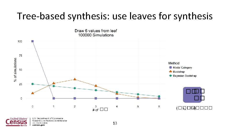 Tree-based synthesis: use leaves for synthesis �� �� �� (���� +, ������ +) ��