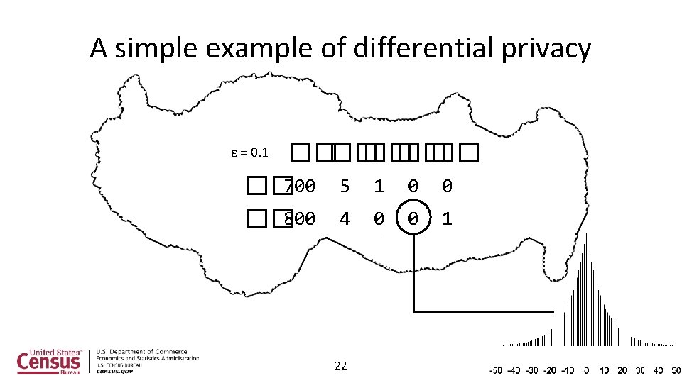 A simple example of differential privacy ���� �� �� 700 5 1 0 0