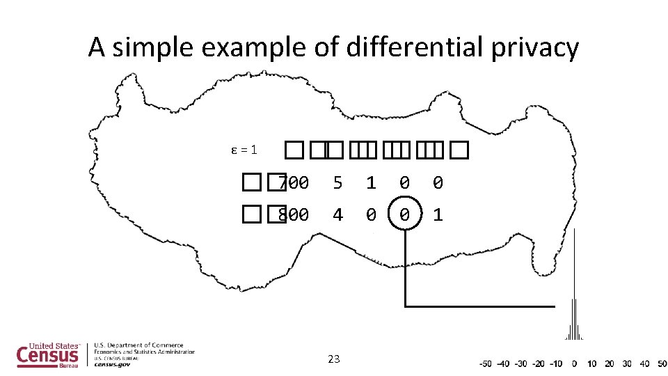 A simple example of differential privacy ���� �� �� 700 5 1 0 0