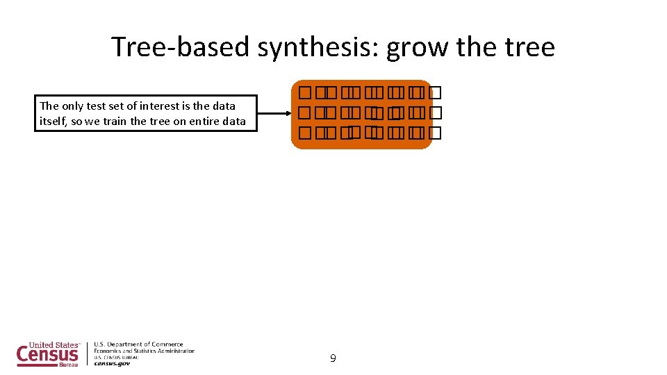Tree-based synthesis: grow the tree The only test set of interest is the data