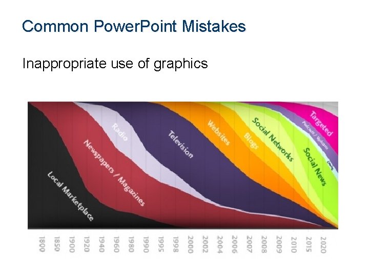 Common Power. Point Mistakes Inappropriate use of graphics 