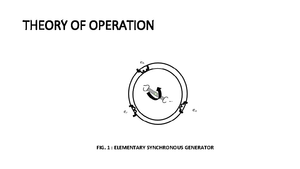 THEORY OF OPERATION FIG. 1 : ELEMENTARY SYNCHRONOUS GENERATOR 