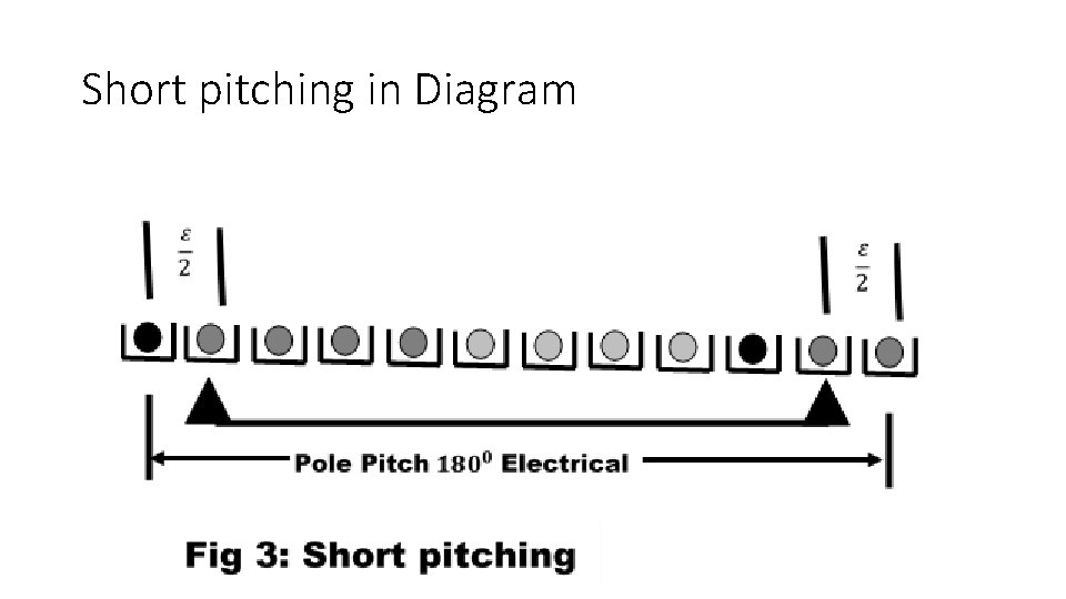 Short pitching in Diagram 