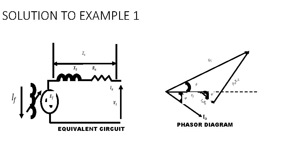 SOLUTION TO EXAMPLE 1 f EQUIVALENT CIRCUIT PHASOR DIAGRAM 